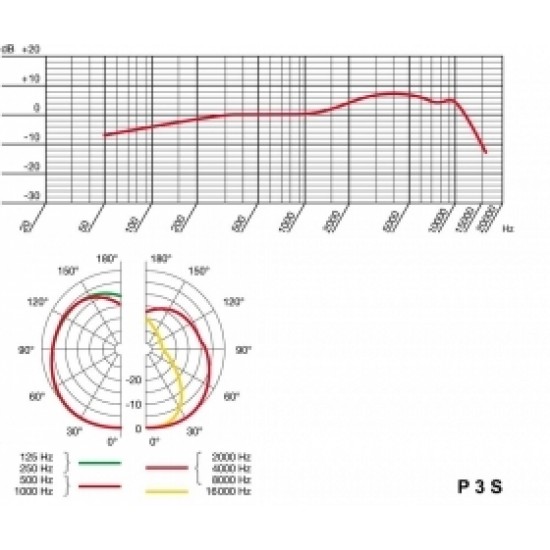 Akg Perception P3 S